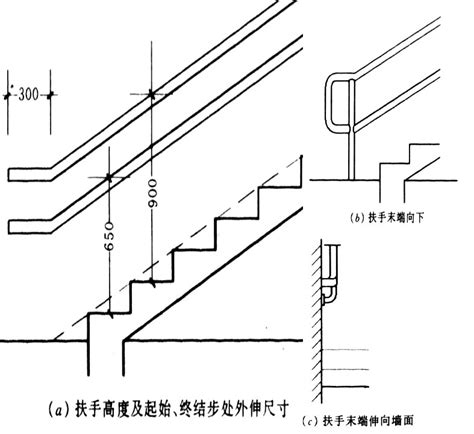 樓梯 高度